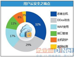 借力大數(shù)據(jù)，走向NFV 師云長(zhǎng)技以制安全