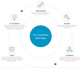 MIT項目 讓區塊鏈開發更簡單，獲頂級基金青睞投資新加坡