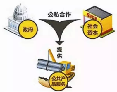 財(cái)政部加快推廣PPP模式助推水利建設(shè)提速，實(shí)業(yè)投資迎新機(jī)遇